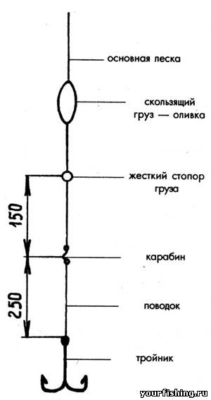 Установка груза на жерлицу Установка груза на жерлицу
