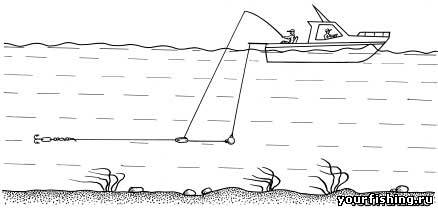 Ловля щуки троллингом.